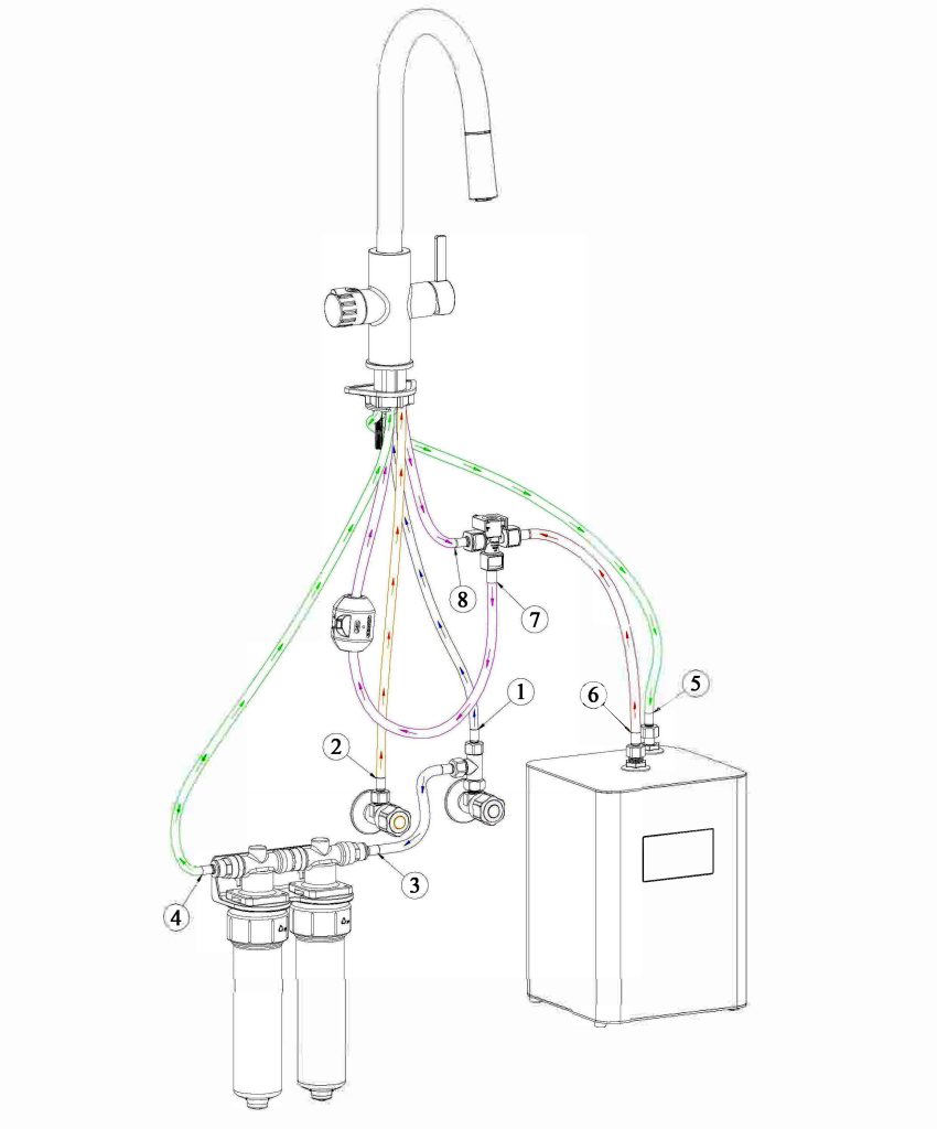 Aqua-Ultra-4In1-With-Pull-Out-Shower-Installation-Guide-Diagram Diagram of pull-out shower faucet connected to water filters and tank with numbered labels and color-coded pipes